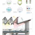 Architectural details (V3)